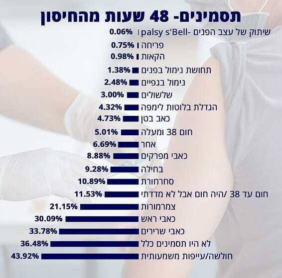 צילום: Getty Images